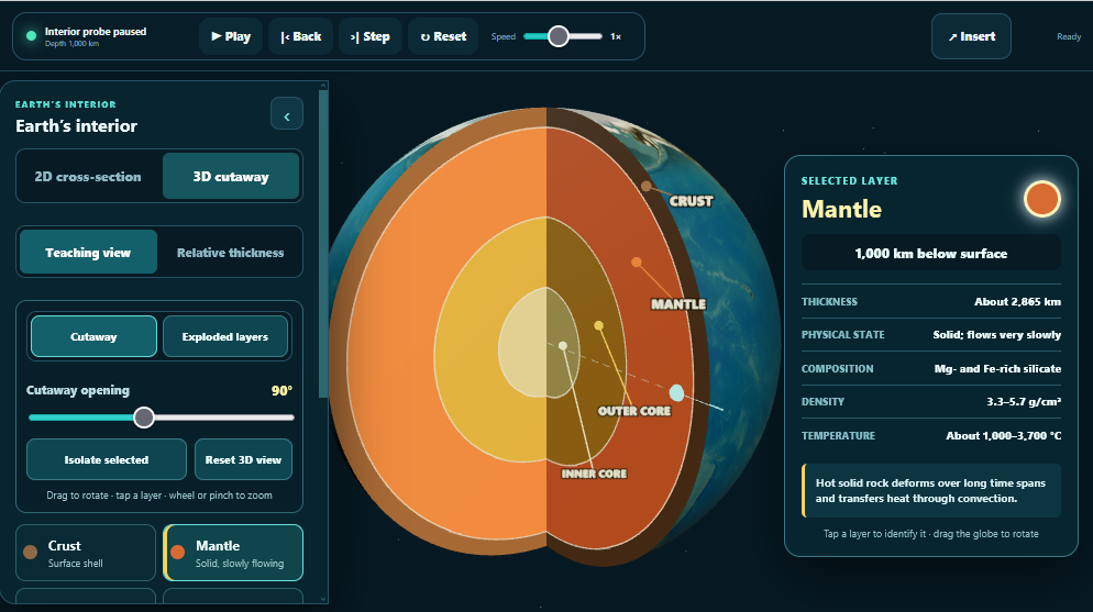 Interactive cutaway model of Earth’s interior showing layers such as crust, mantle, and core with depth and composition details