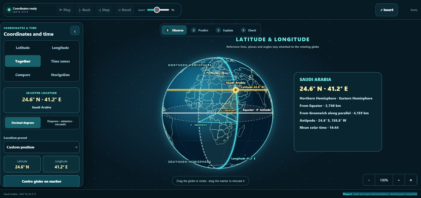 Interactive globe showing Earth's coordinate and time systems including latitude, longitude, and time zones