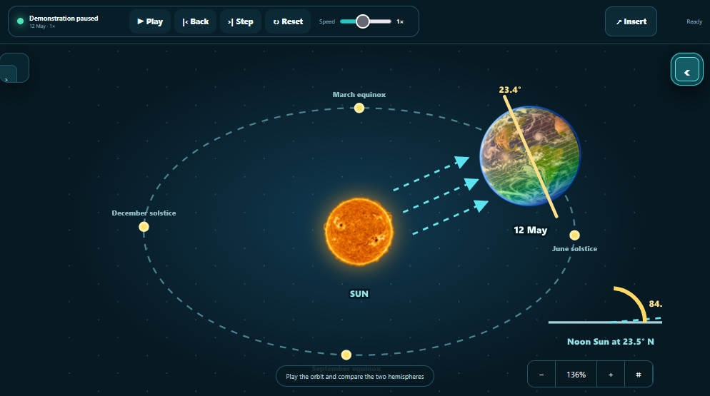 Diagram showing Earth’s axial tilt and orbit around the Sun illustrating seasonal changes