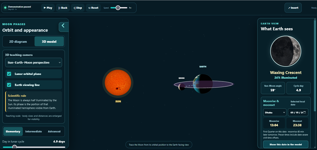 Screenshot of the Moon Phases classroom tool showing the lunar cycle animation and local sky view