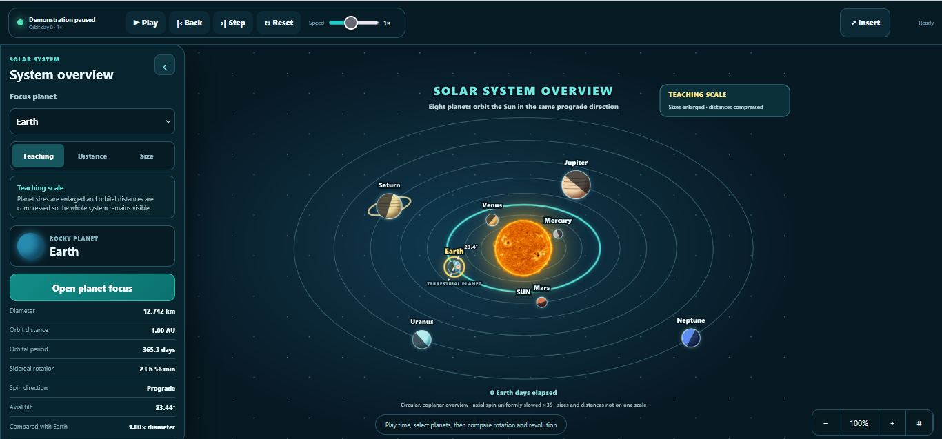 Animated diagram showing the Solar System’s planets orbiting the Sun with size and distance scales